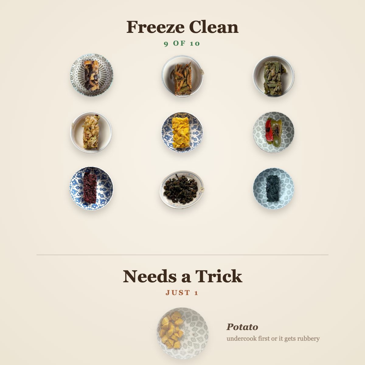 which south indian veggies freeze after cooking