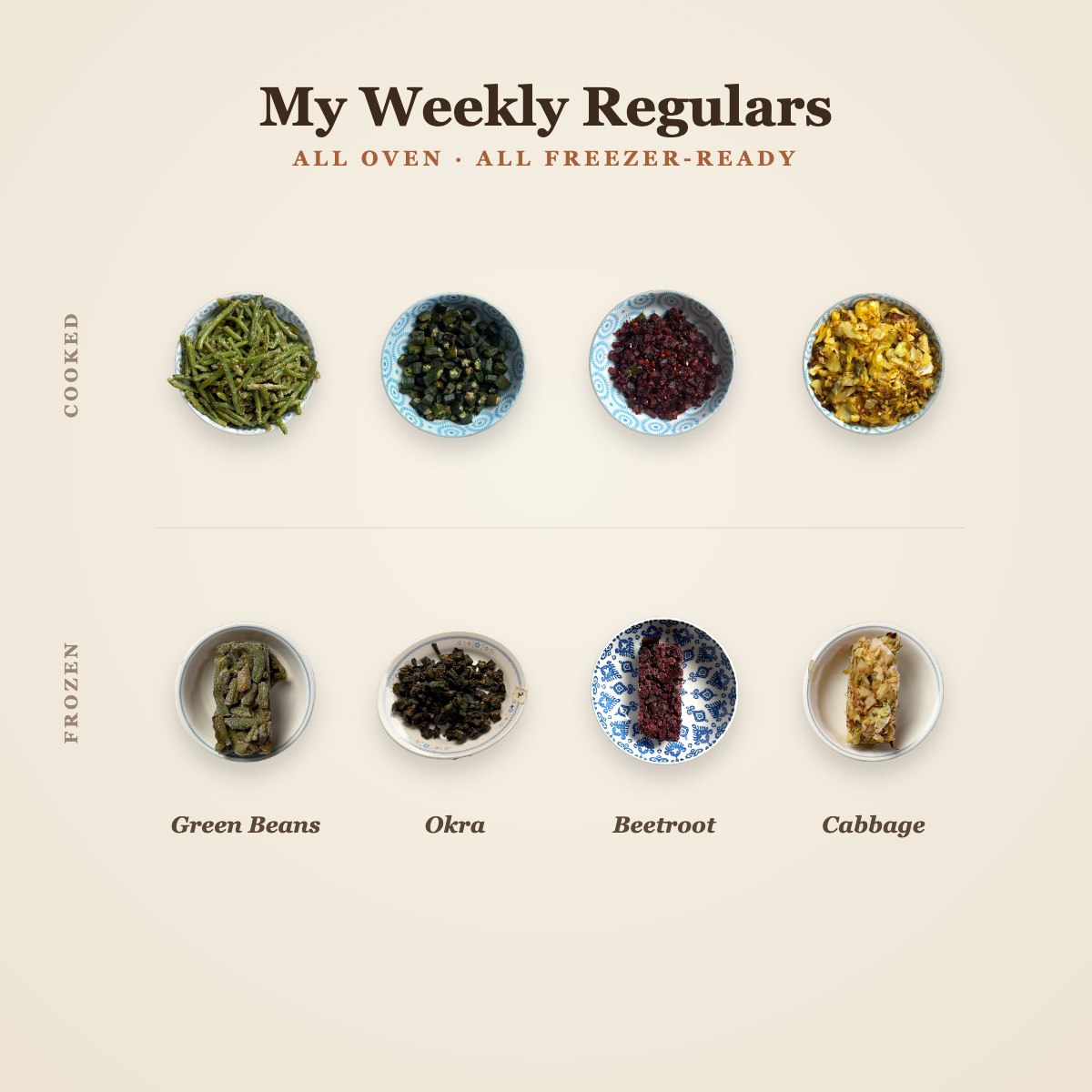 My Weekly Regulars south indian veggies that can be frozen after cooked